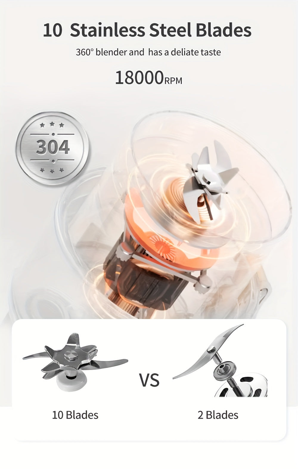 Simplus Portable Blender - 13.53oz Capacity, Quick Ice Crush in 38 Seconds, Stainless Steel Blades, USB Rechargeable, Easy Clean, Compact Kitchen Gadget Greenset59 Shop